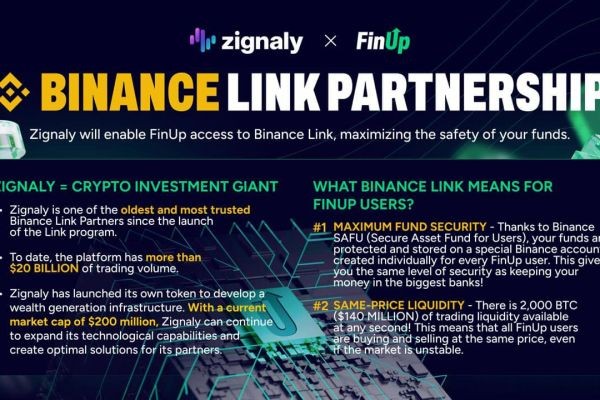 Finup Reveals it's Binance Link Partners